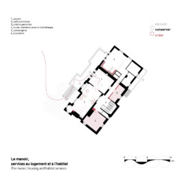 rerum architectes